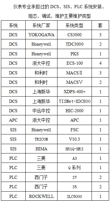 重慶金維實業(yè)有限責任公司